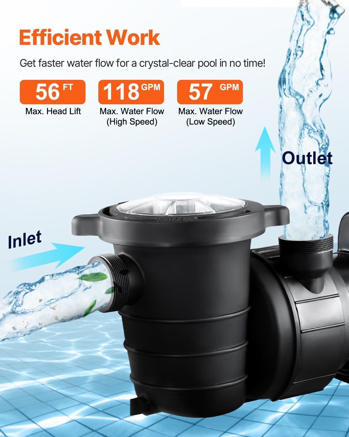 Above Ground Pool Pump 2HP/0.44HP Dual Speed Swimming Pool Pump 118 GPM/57 GPM