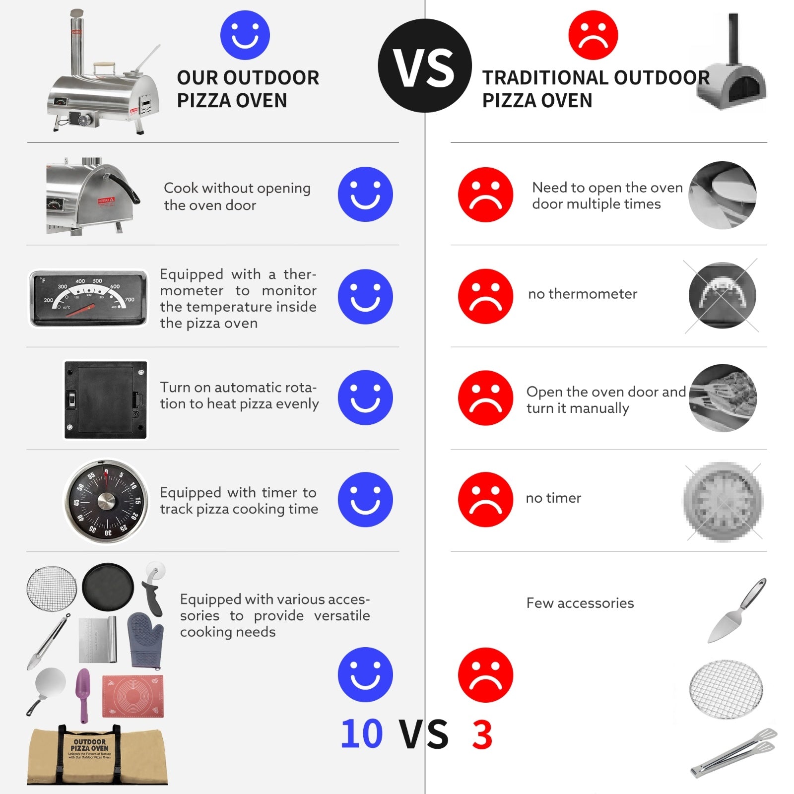 Outdoor 12 Automatic Rotatable Wood Fired Pizza Oven, Stainless Steel Portable