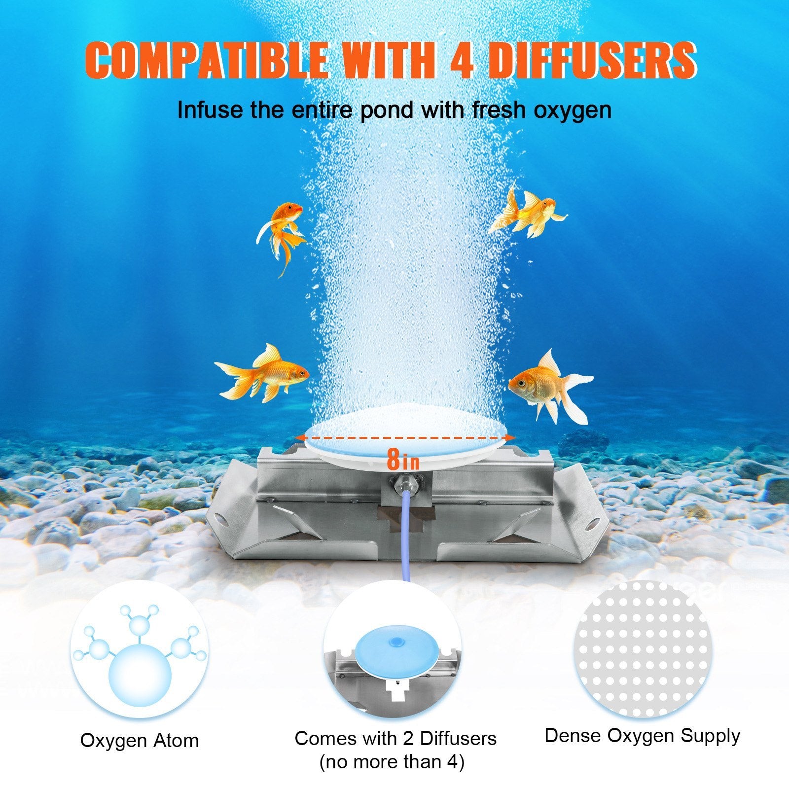 VEVOR Pond Aerator, 550W Power, 5.2CFM For Up To 3 Acre 50Lake, Pond Aeration Kit Includes  Compressor  Weighted Tubings & 2 Diffusers
