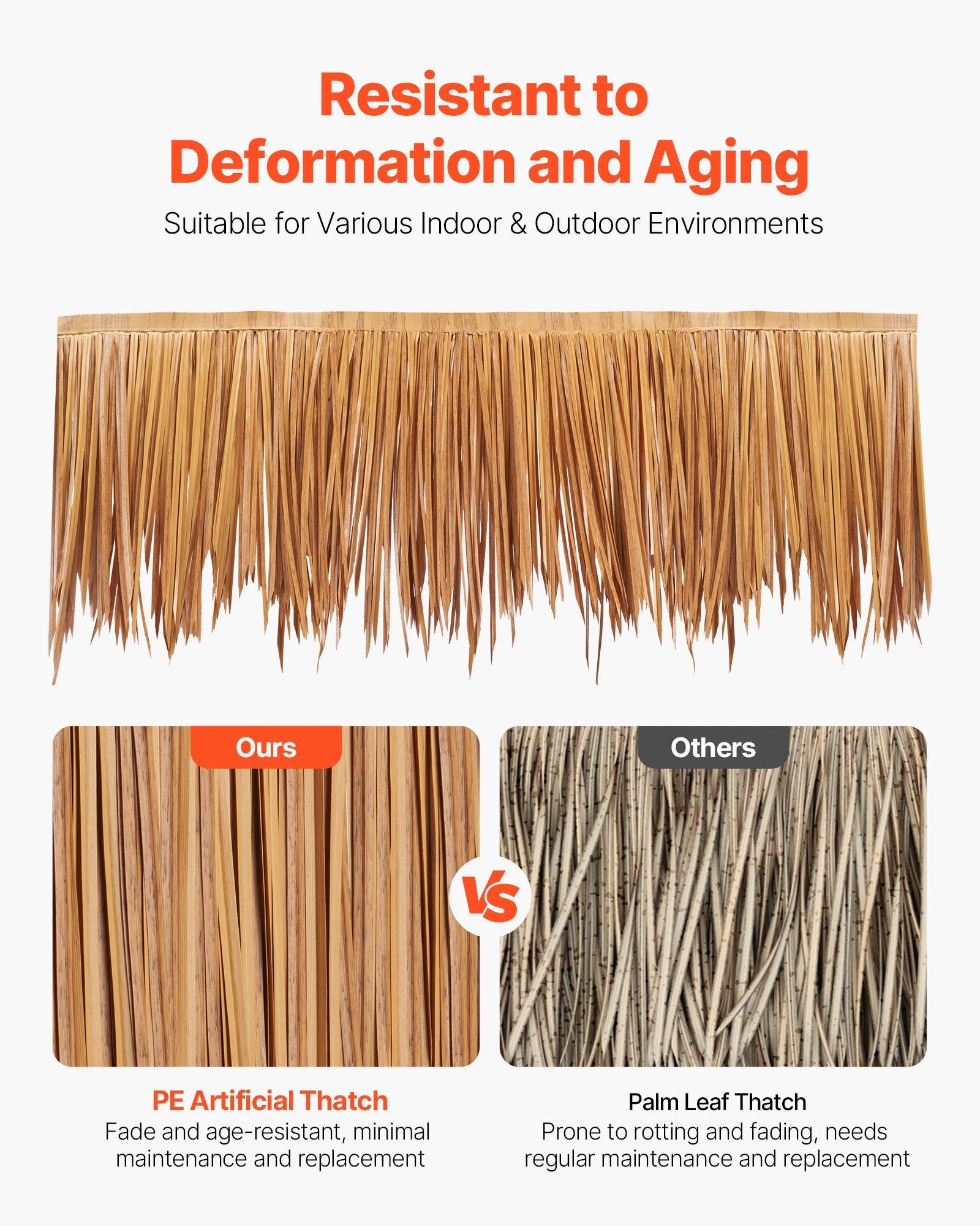 1.3x16.4 Ft Artificial Thatch Roofing Mexican Style Tiki Hut Grass Skirt Roof